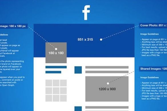 Medidas Exatas das Imagens nas Redes Sociais 2015