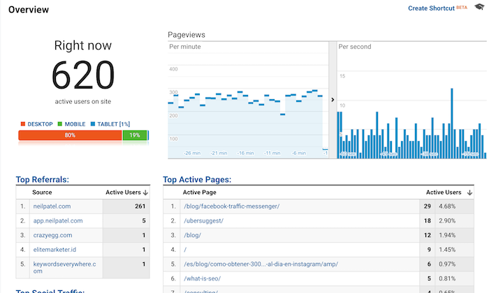 Relatórios do Google Analytics sobre o Tráfego “social media”