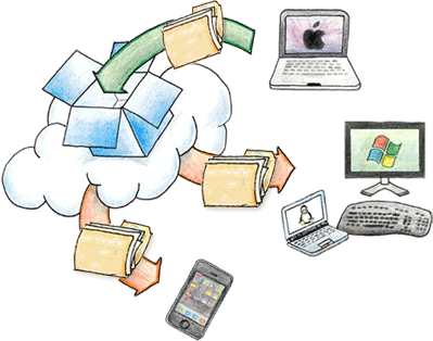 o que e o Dropbox