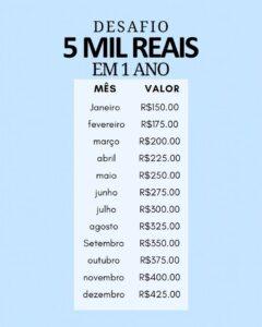 Desafio dos 5 Mil Reais: Como Economizar em 1 Ano mês a mês! - Marcus ...